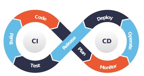 Databricks CI/CD Methods - A Comprehensive Guide